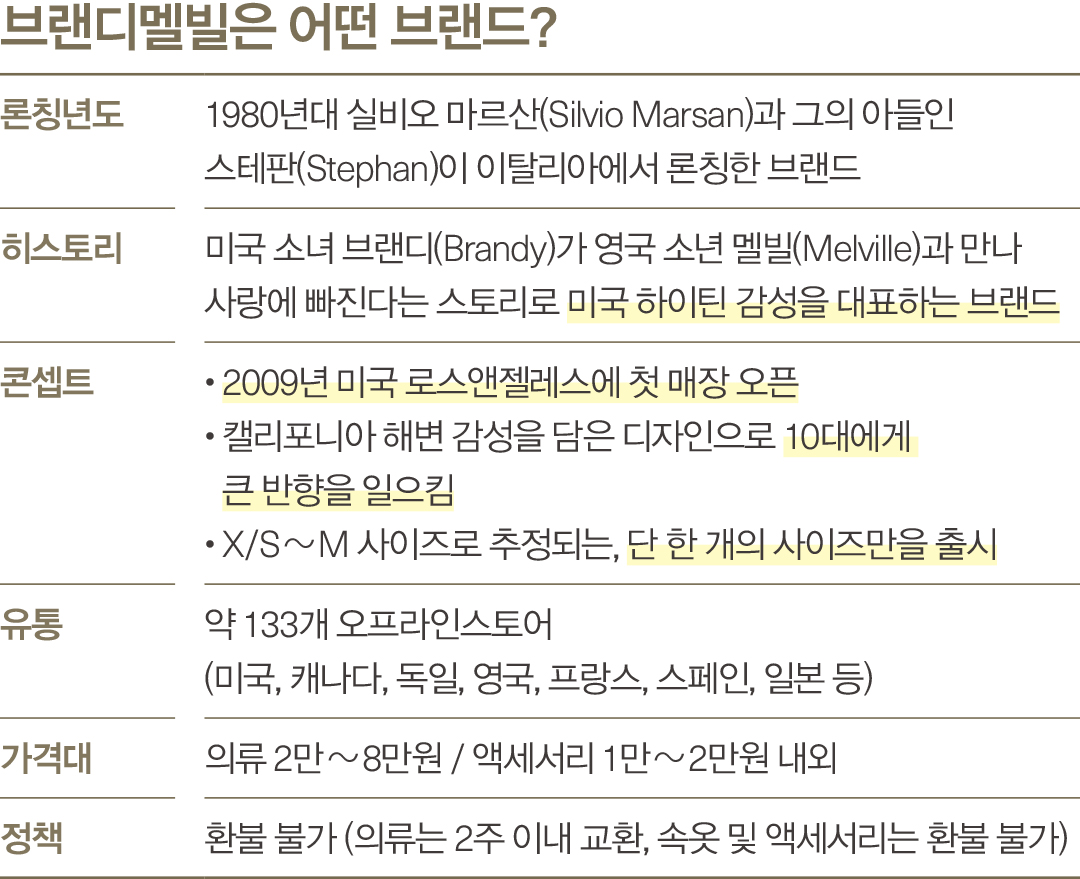 젠지 패션 ‘브랜디멜빌’ 핫하네··· 논란 속에서도 화제성 톱    3233-Image